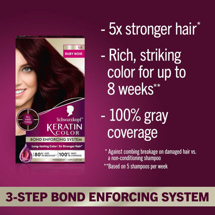 Schwarzkopf Keratin Rich-Even Hair Color